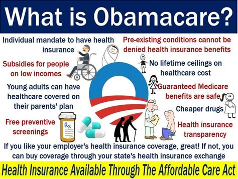 utah healthcare marketplace|what exactly is obamacare.